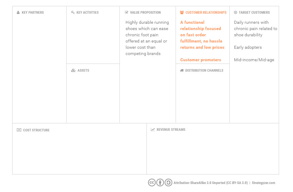 business model canvas