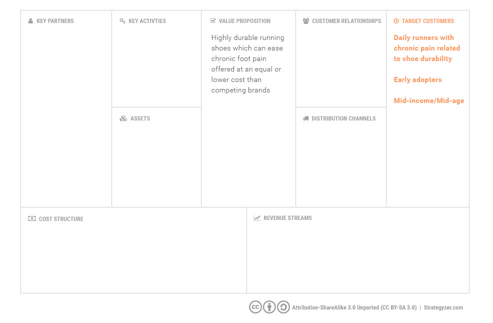 business model canvas