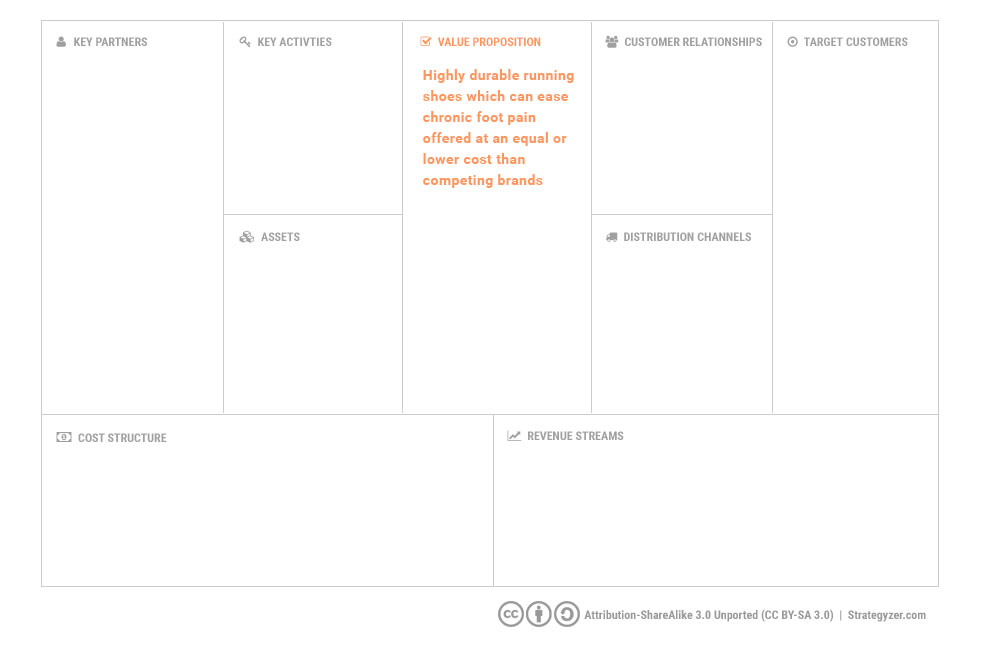 business model canvas