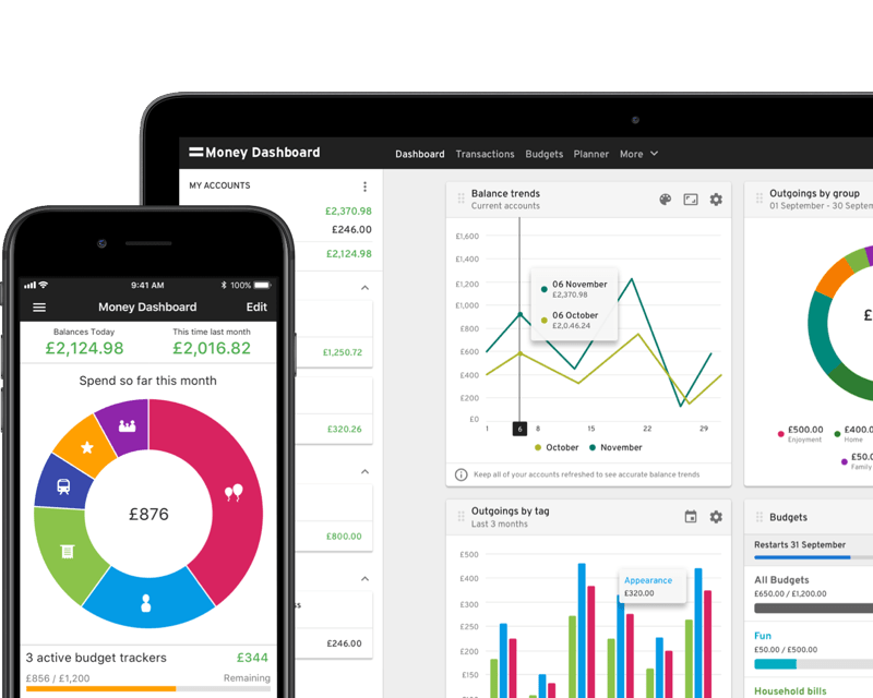 money dashboard track your personal finances monthly finance meeting