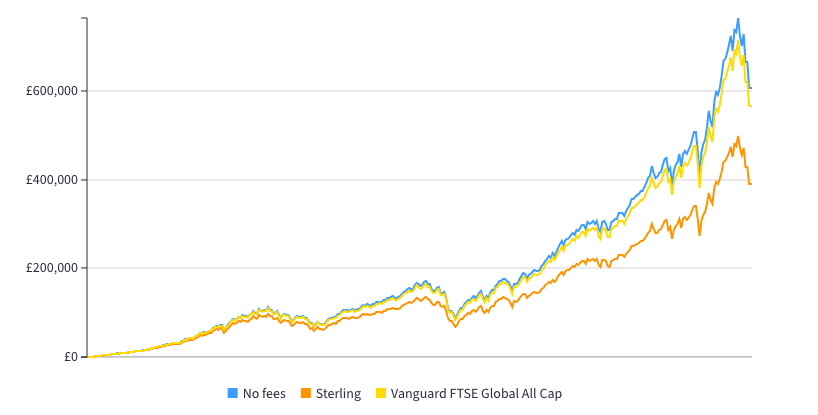 index investing