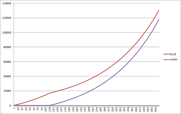 compound interest