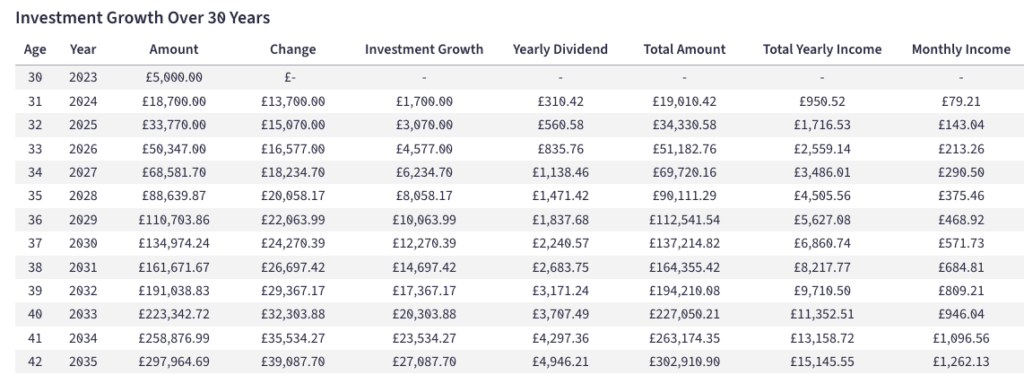 state retirement age