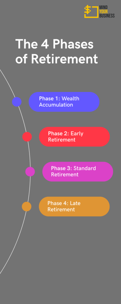 4 phases of retirement