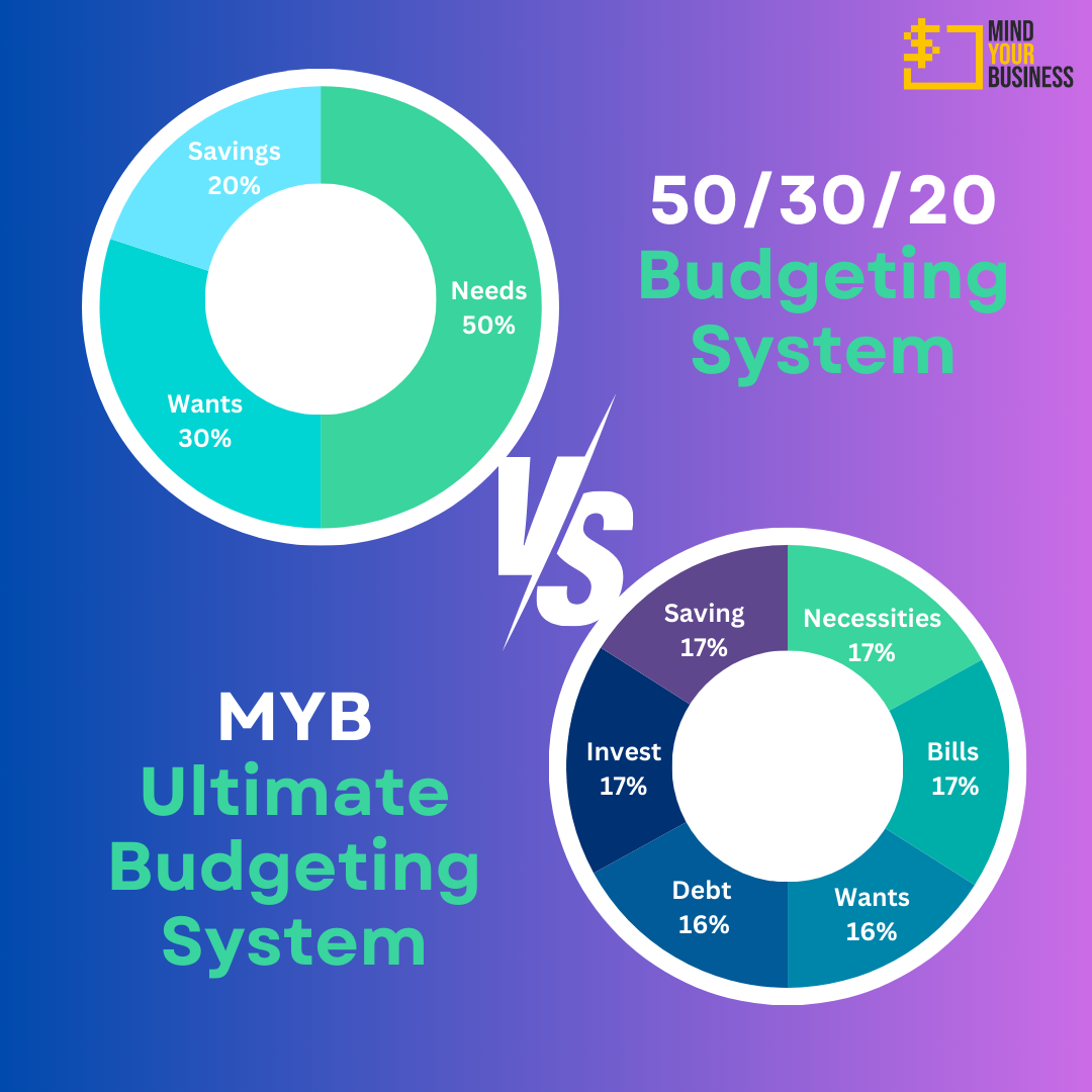 MYB Ultimate Budgeting System